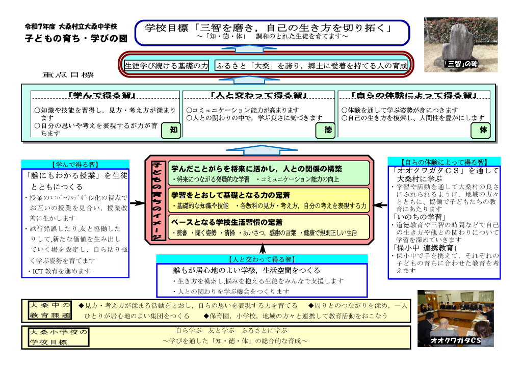 令和7年度大桑中学校グランドデザイン